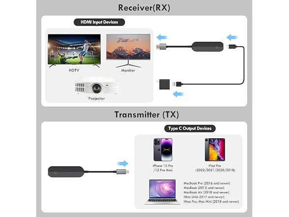 Wireless HDMI Transmitter and Receiver Kit