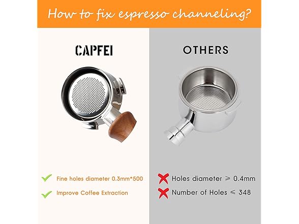CAPFEI 51mm Bottomless Portafilter