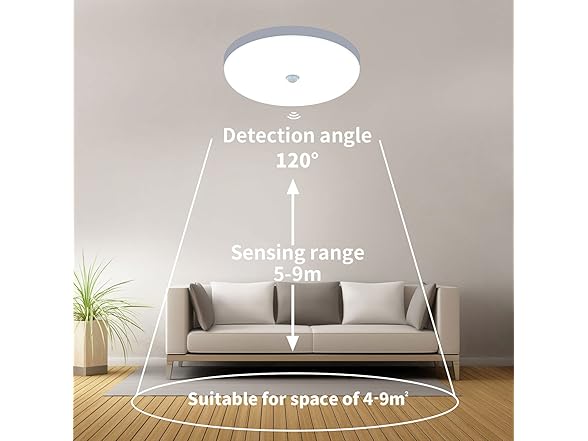DELIPOP Motion Sensor Ceiling Light