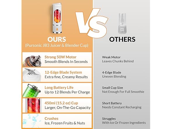 Pursonic Portable Juicer & Blender Cup