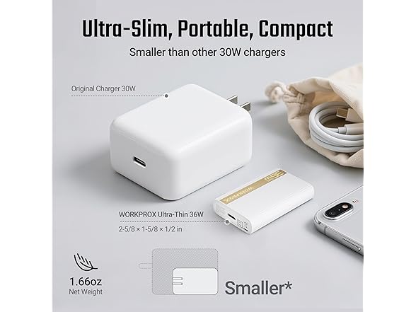 WORKPROX 36W Flat Wall Charger