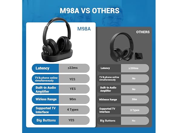 Wireless TV Headphones