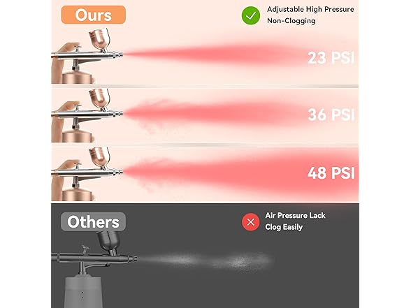 GEDSTMDRK Airbrush Kit With Compressor