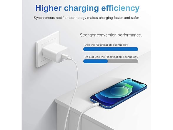 Novobit iPhone Charger Fast Charging USB C Charger