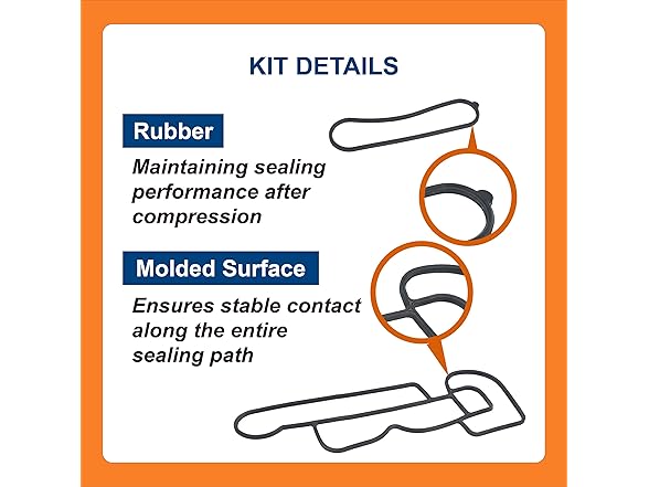 BTS Oil Cooler Gasket Kit 1842124C91