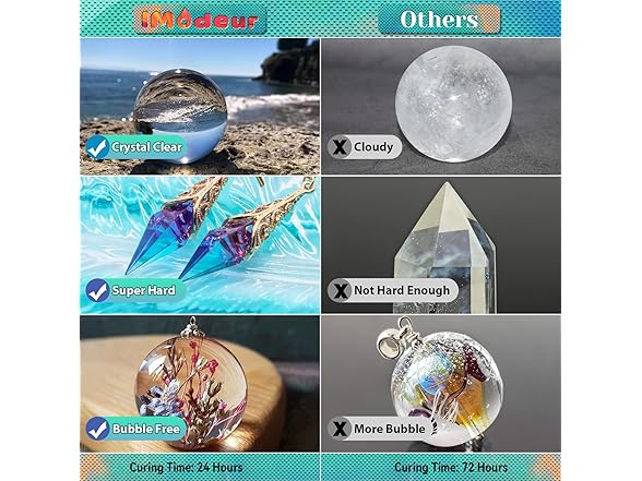 IModeur 1 Gallon Epoxy Resin Kit