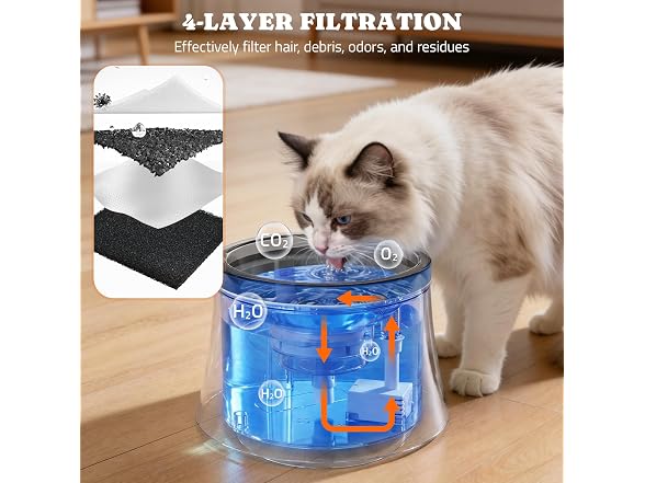Pawtners 1 Gal/3.5L Dog Water Fountain