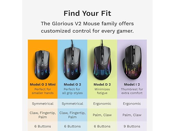 Glorious Model O 2 Mini Wireless Gaming Mouse