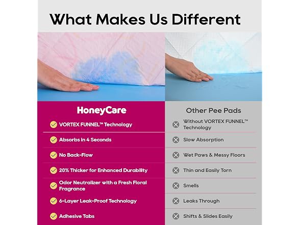 HoneyCare Vortex Funnel Pink Printed Training Pads XL