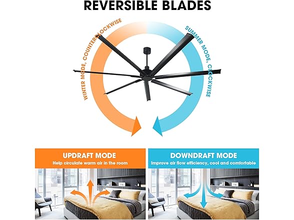 Parrot Uncle 84 Inch Ceiling Fan without Lights