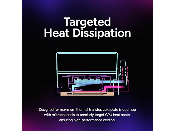 Cooler Master 360 Core II AIO Liquid CPU Cooler
