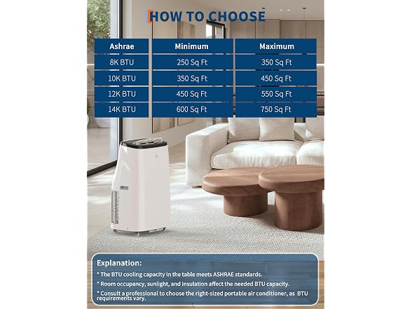 GarveeTech 144YC5LMXAC 14000 BTU AC 600-750sqft