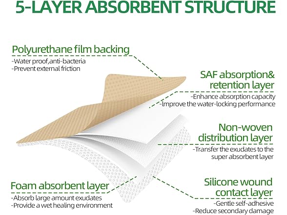 Jointown Foam Wound Care Dressing, Adhesive Silicone
