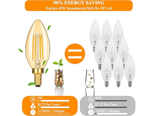 GoBright B0GXDYYFJR E12 Candelabra LED Light Bulbs