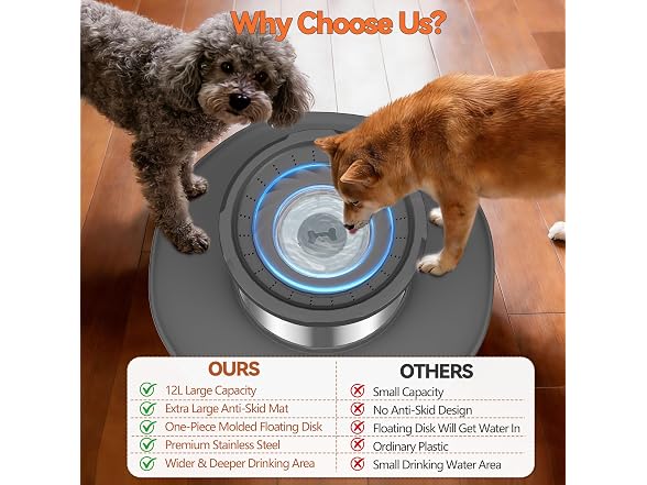 Decflow 12L No Spill Stainless Steel Dog Water