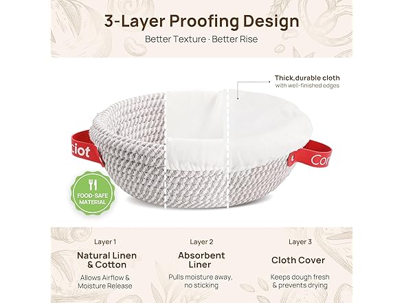 Sourdough Starter Kit 5 Banneton Round & Oval