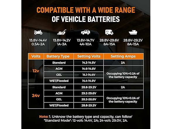 12V/24V Battery Charger Maintainer