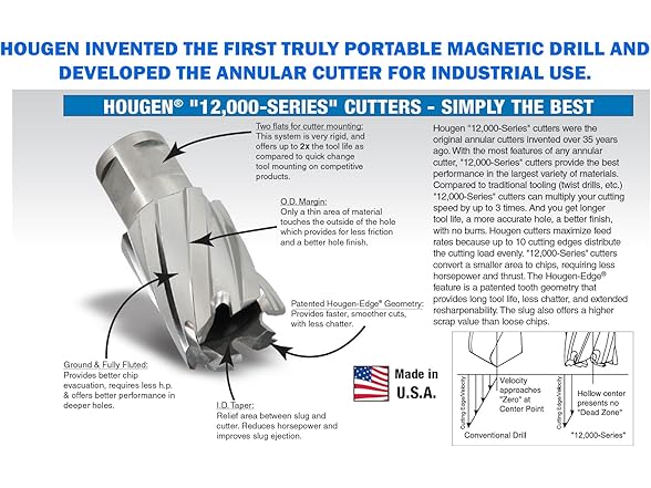 Hougen"12,000-SERIES" Annular Cutter Kit