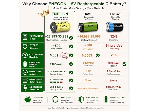 ENEGON Rechargeable Lithium C Batteries