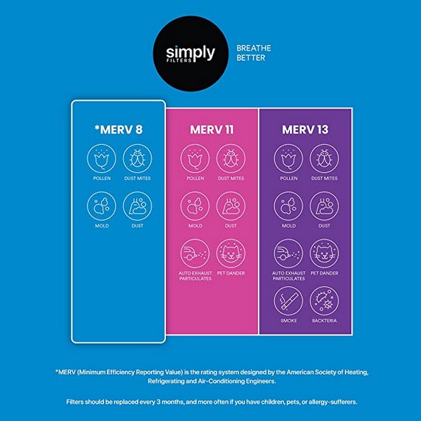 MervFilters MERV 8 AC Furnace Filters 12pk (Open Box) - Gallery 6
