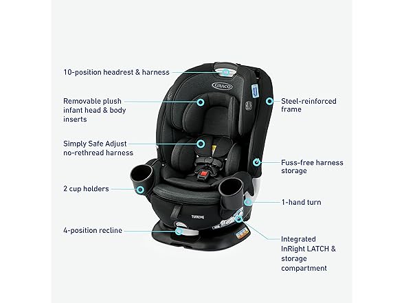 Graco Turn2Me 3-in-1 Car Seat