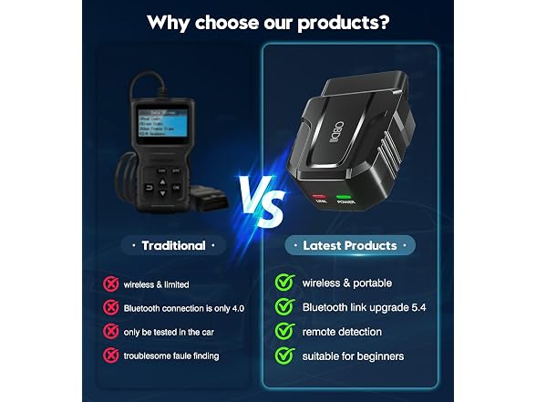 OBD2 Scanner Diagnostic Tool