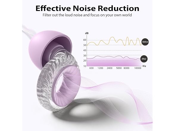 Concert Ear Plugs 2-Pack – High
