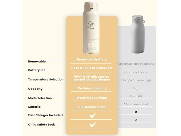 Portable Baby Bottle Warmer