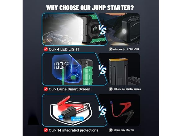 Pownym 12V Jump Starter for Car