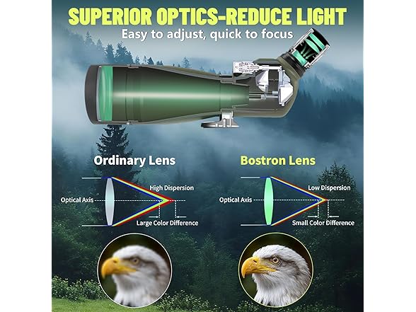 25-75x70 HD Spotting Scope with BAK4 Prism FMC Lens