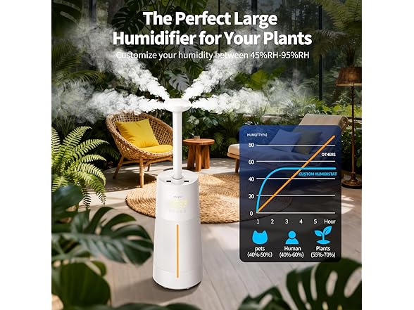 GloryAir 6.3Gal/24L Humidifier