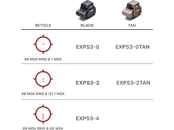 EOTECH EXPS3 Holographic Weapon Sight (Open Box)