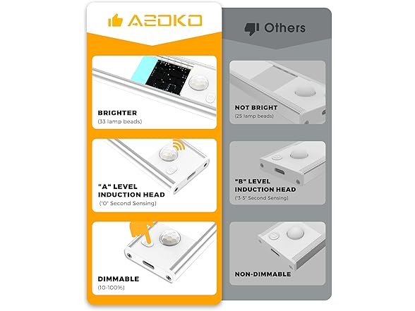 (3 Pack) ASOKO Under Cabinet Lights Motion Sensor