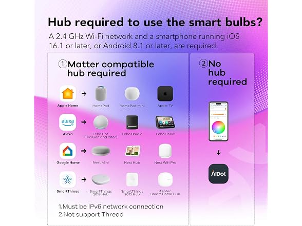 OREiN Matter Smart Bulbs A21 Alexa