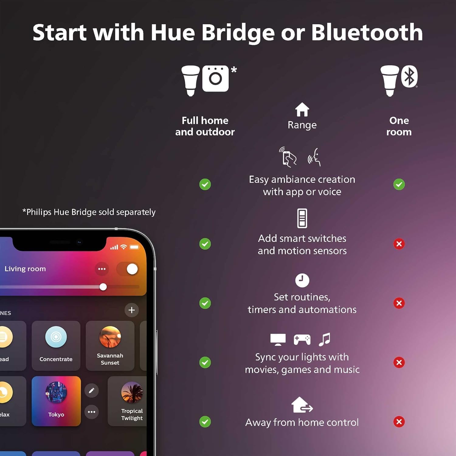 Philips Hue Philips Hue Smart Recessed 5/6 Inch LED - Gallery 17