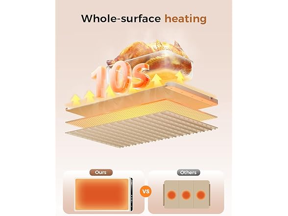 Electric Food Warming Mat