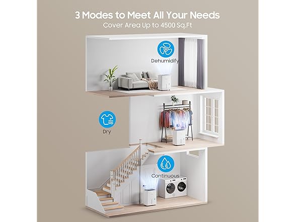 5500 Sq.Ft Glowells Dehumidifier