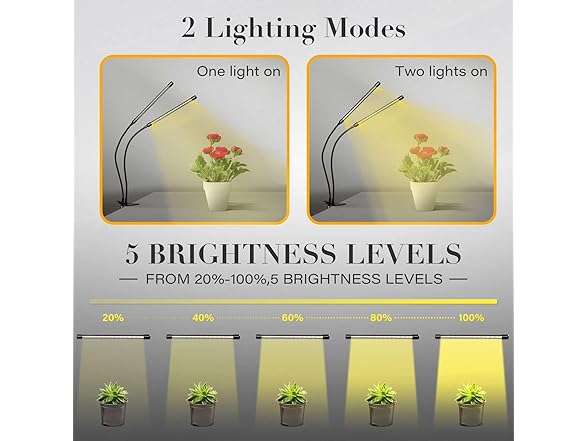 iPower Simple Deluxe LED Grow Lights, 2 Tubes