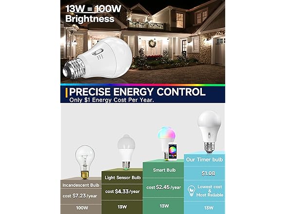 UNILAMP UNILAMP Timer Light Bulbs