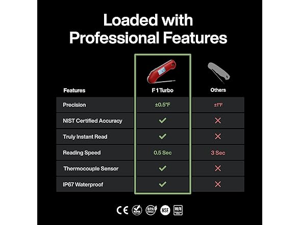 ThermoMaven Digital Meat Thermometer
