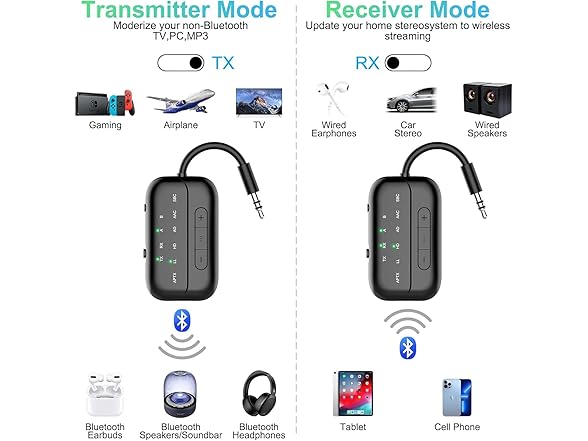 Beeitzie Bluetooth 5.4 Transmitter Receiver