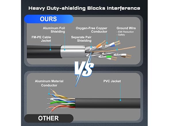 DbillionDa DbillionDa Cat 8 Ethernet Cable 40Gbps