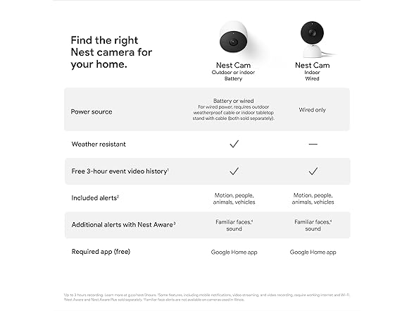 (NEW) Google indoor Nest Security Cam 1080p (Wired) - 2nd Gen