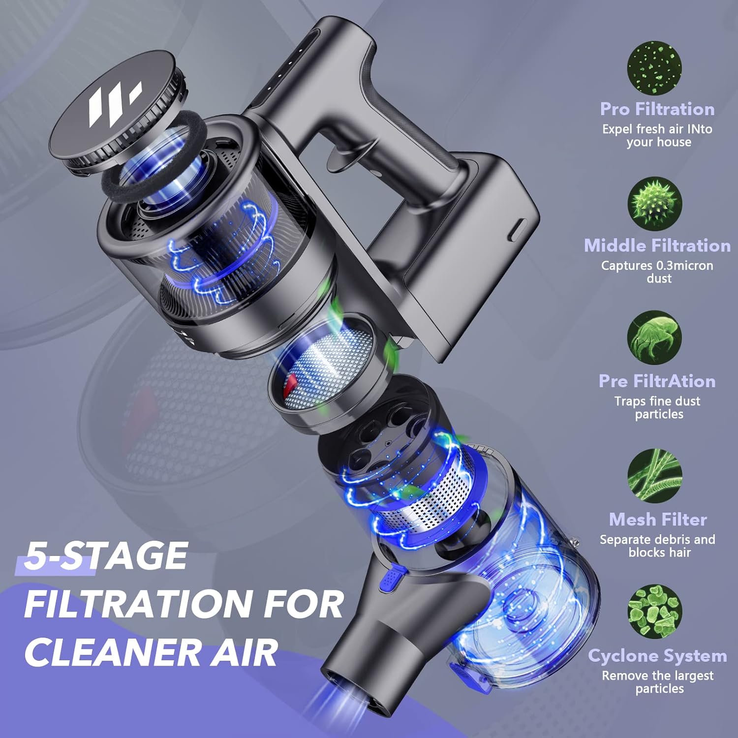 TVWIO A11PRO Stick Vacuum Cordless - Gallery 11