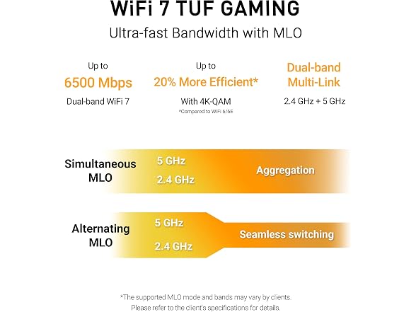 ASUS TUF-BE6500 0 ASUS TUF Gaming BE6500 Wireless Router