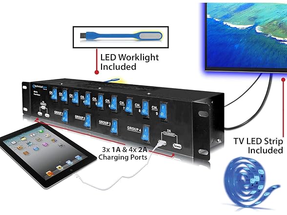 17-Outlet Rack Mount Power Supply