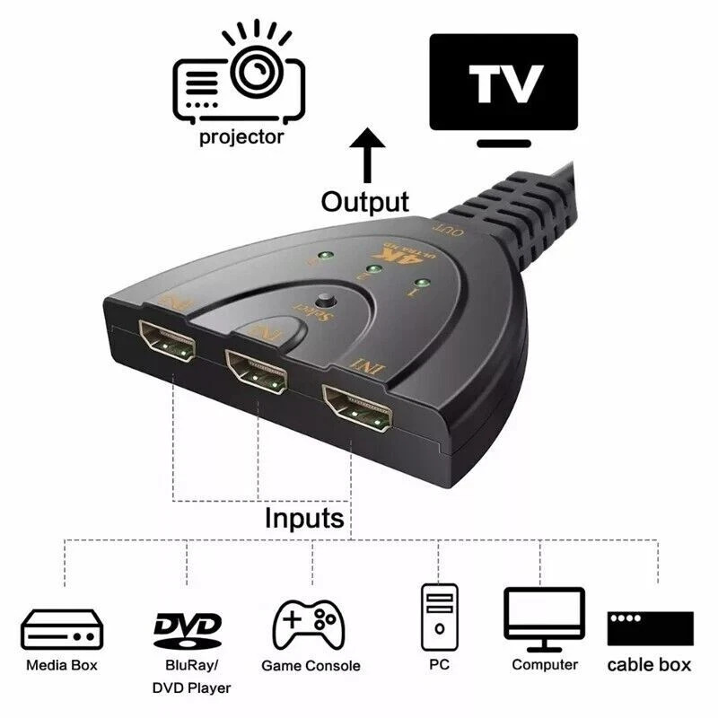 HDMI Selector Switch Boxes - Gallery 8