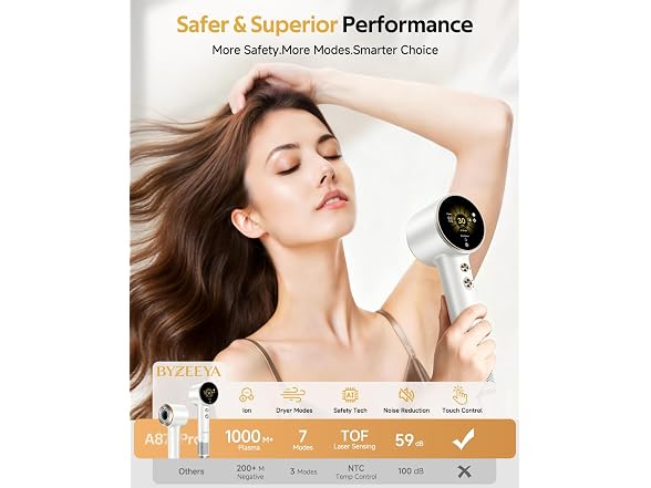 BYZEEYA High Speed Plasma Hair Dryer