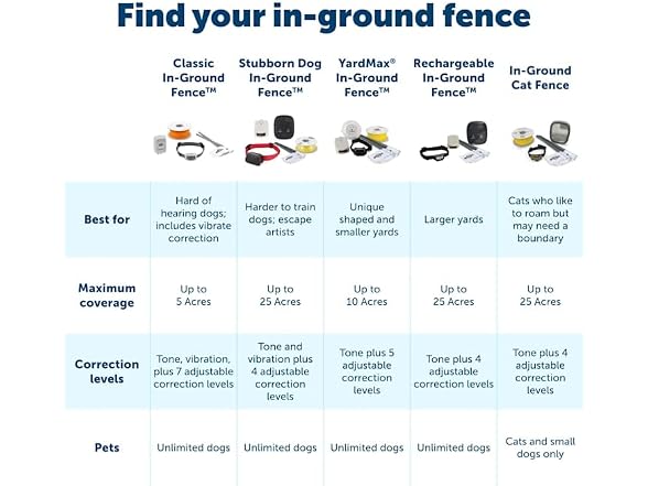 PetSafe Ultralight Pet Fence Receiver Waterpr