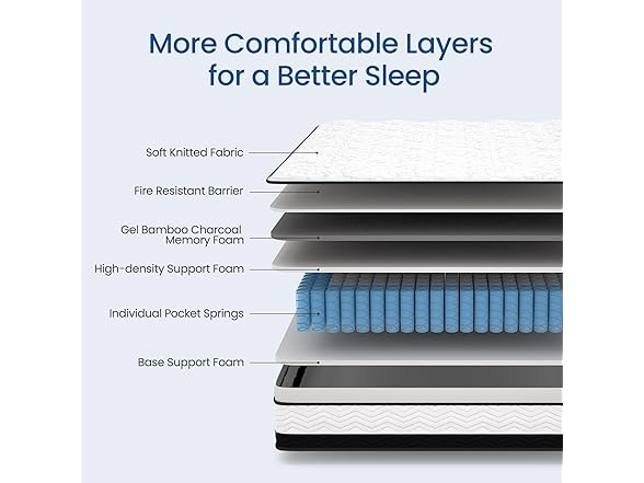 Maxzzz 14 inch Queen Hybrid Mattress